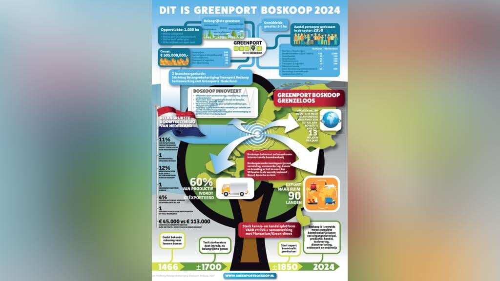 Boskoop trekt Europese tuinwereld