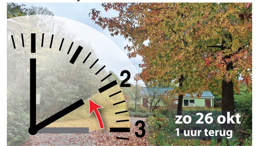 Wintertijd