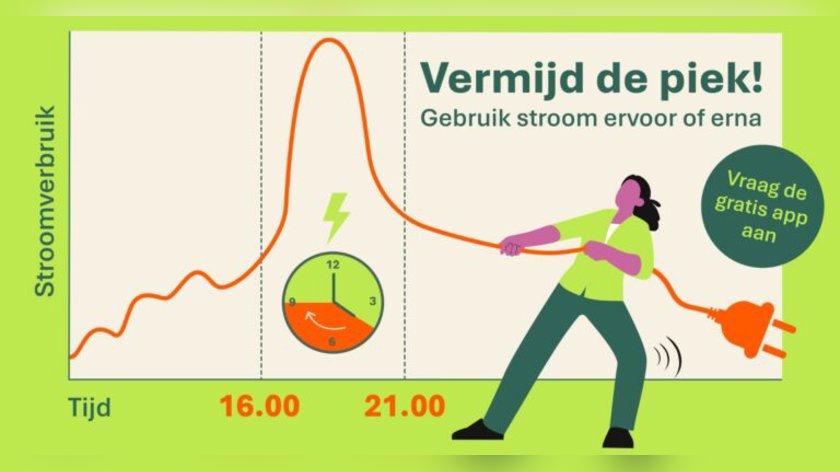 Houtense energie-initiatieven vragen inwoners de avondpiek van stroomverbruik te mijden