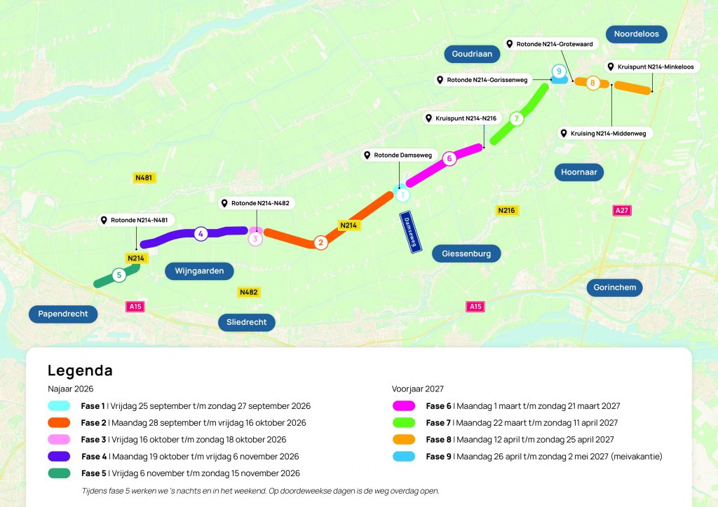 De faseringskaart van de werkzaamheden aan de N214