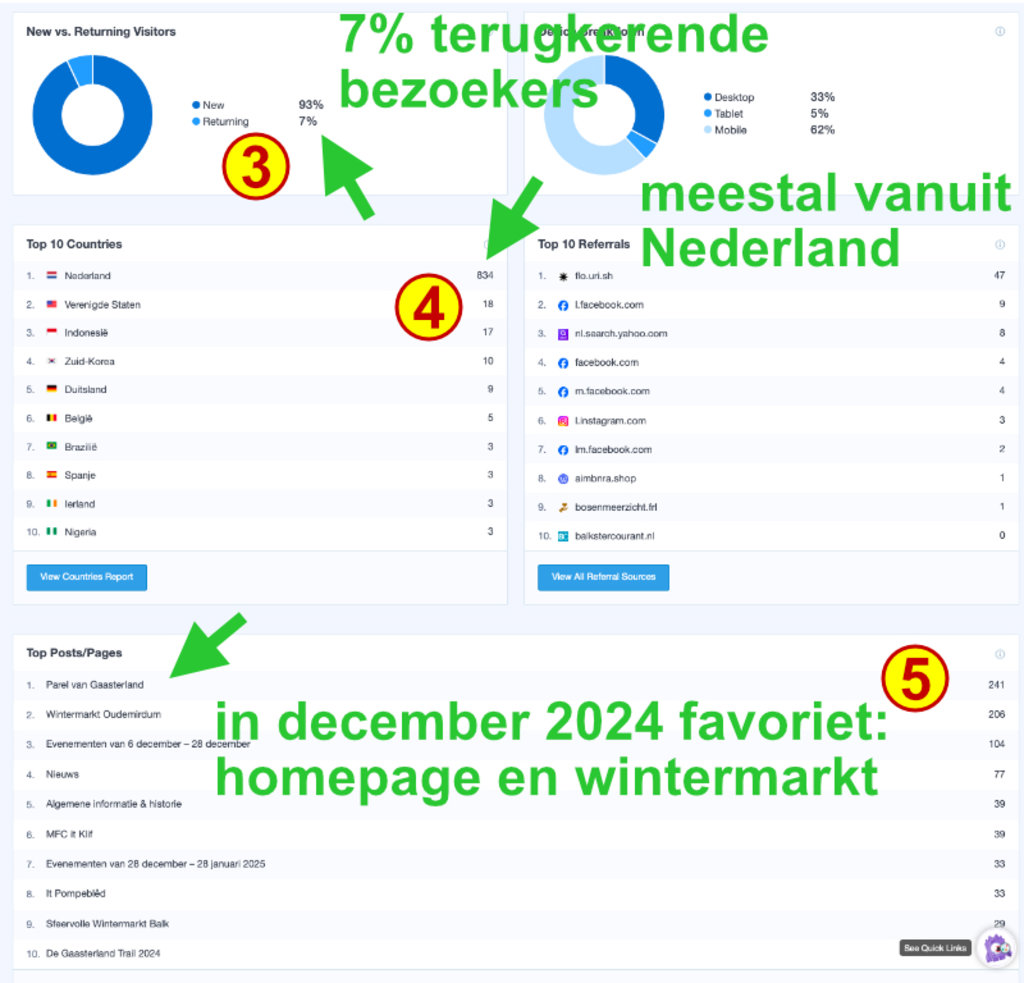 Website gebruik statistieken december 2024 deel 2
