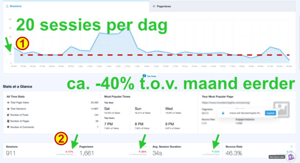 Website gebruik statistieken december 2024 deel 1
