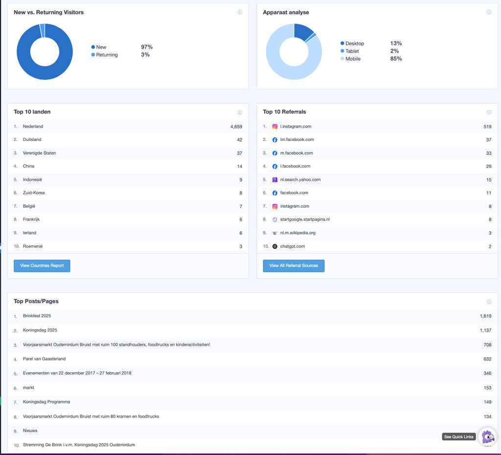 Oudemirdum Website statistieken april 2025 deel 2