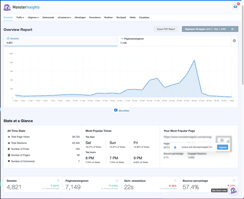 Oudemirdum Website statistieken april 2025 deel 1