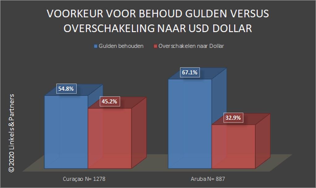 Resultaten van de Lezersenquête als het gaat om voorkeur voor betaalmiddel.