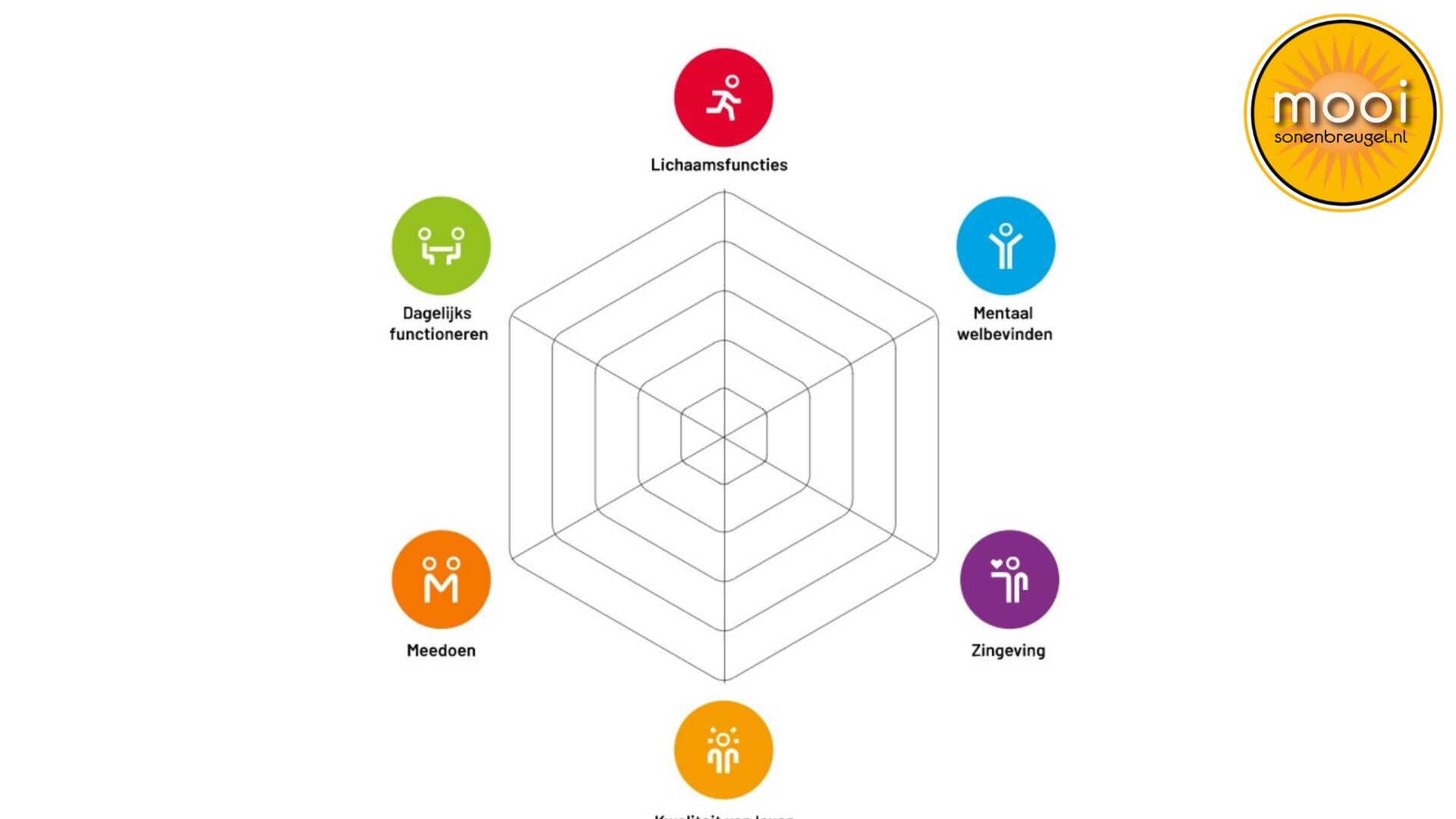 Zelfstandigheid begint bij weten wat je nodig hebt en wat je kunt