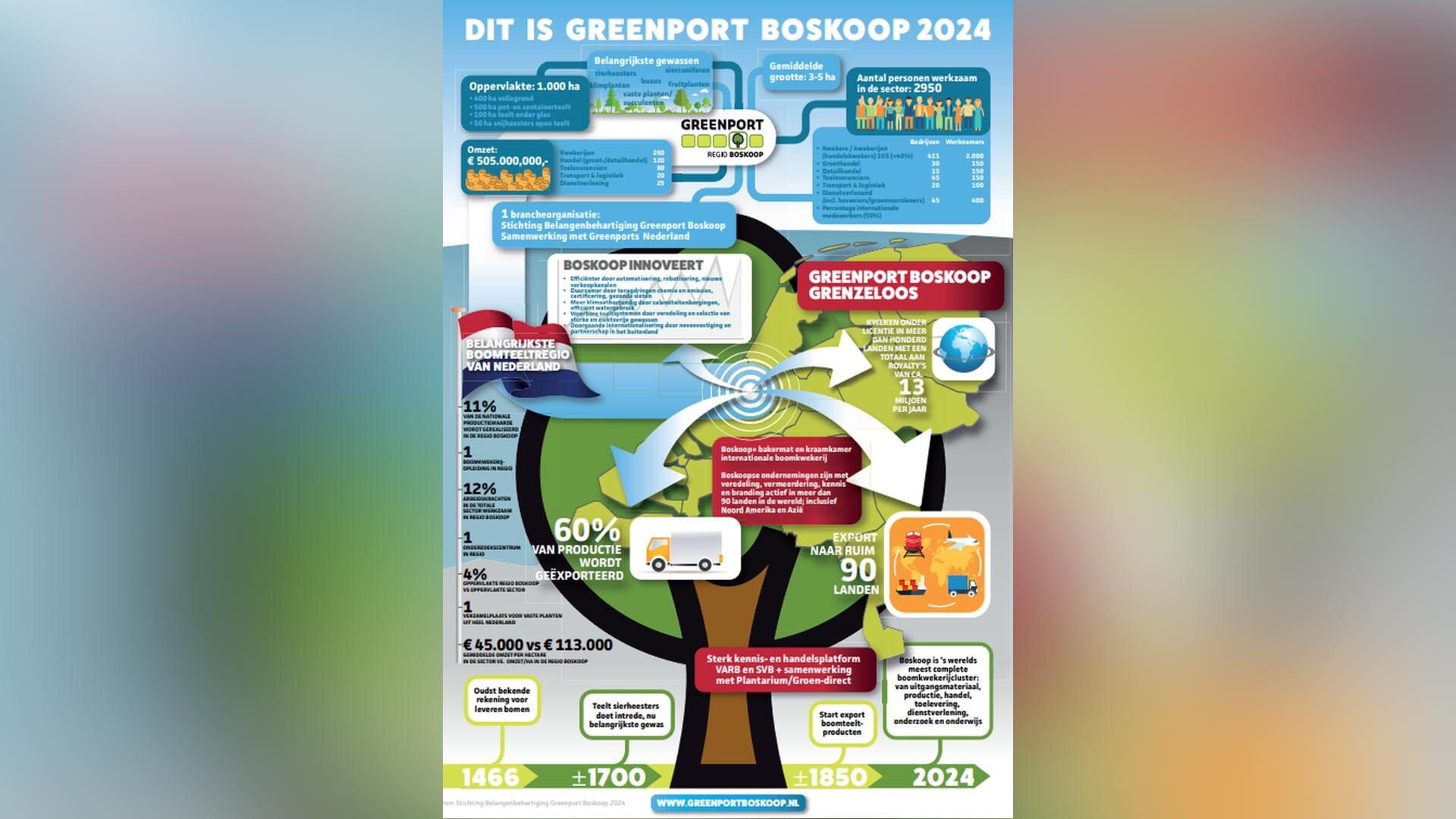 Boskoop trekt Europese tuinwereld