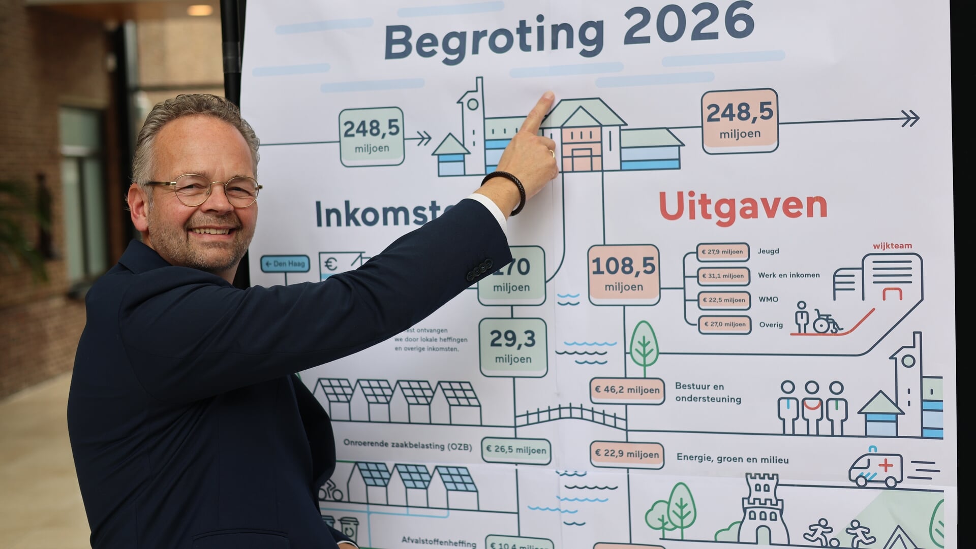 Katwijk houdt het hoofd koel in ravijnjaar: ‘We laten een stevige financiële basis achter’