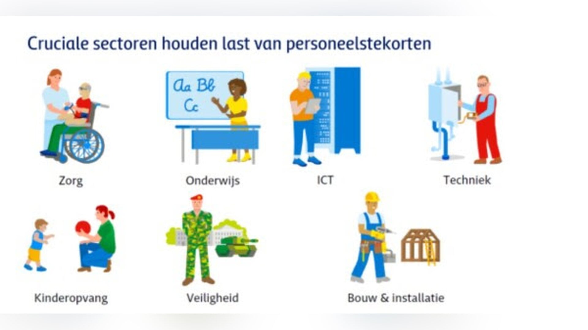 Krappe arbeidsmarkt in Drechtsteden vraagt om focus op vaardigheden