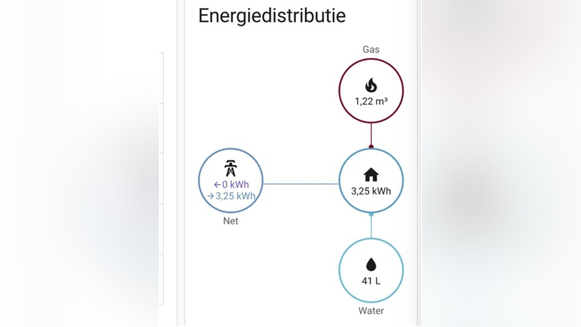 Je eigen energiecheck