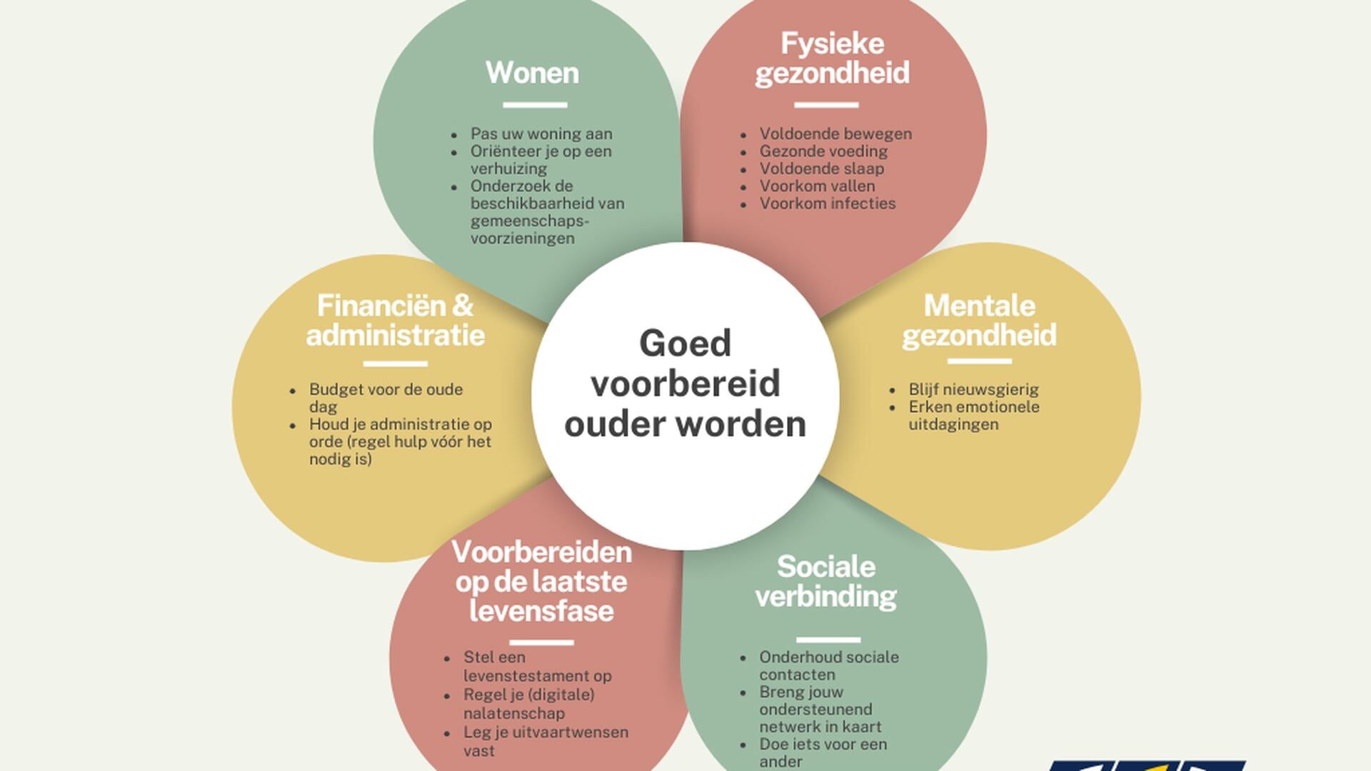 Uitnodiging voor bijeenkomst ‘Goed voorbereid ouder worden’