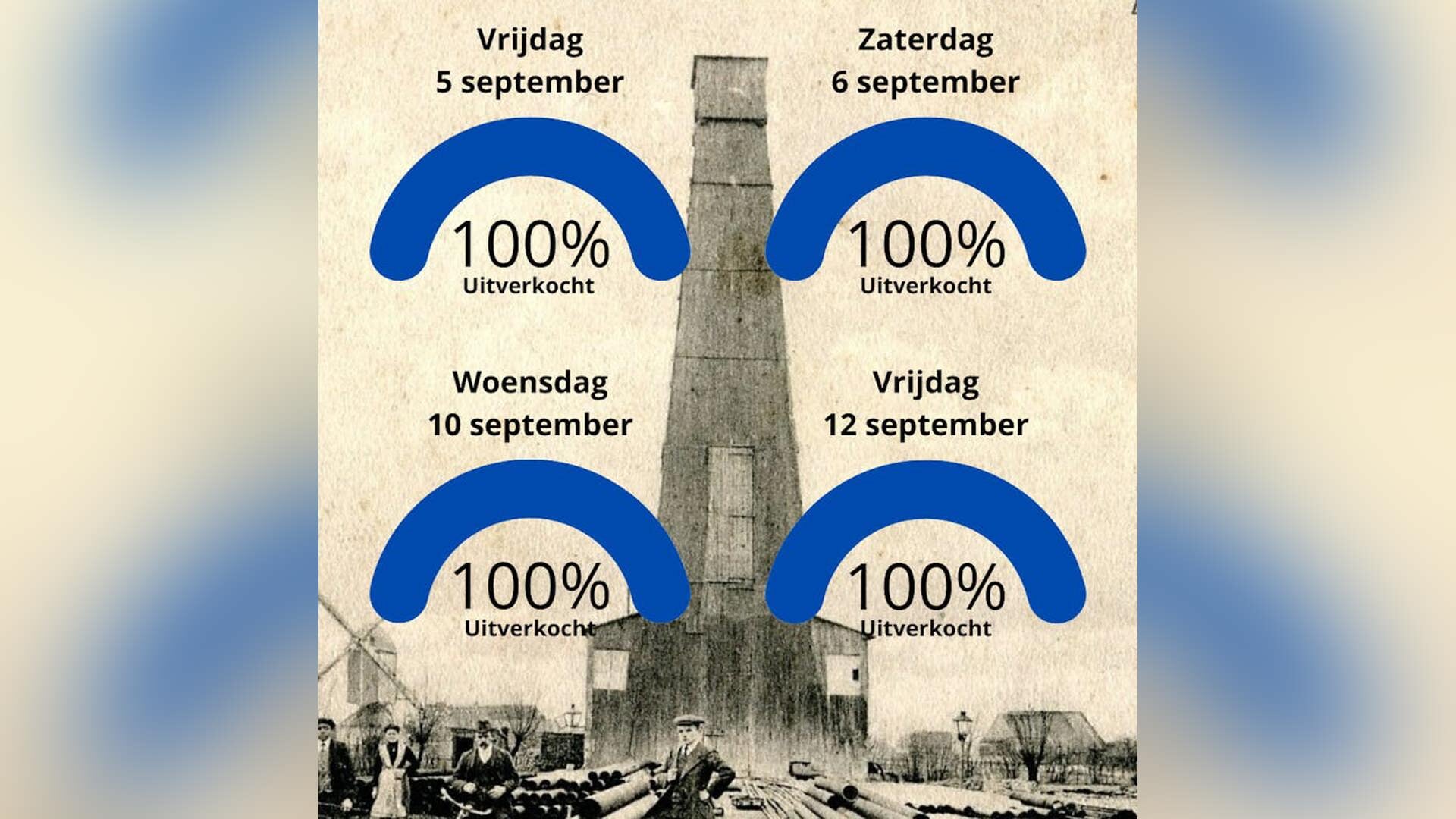 Vier keer ‘uitverkocht huis’