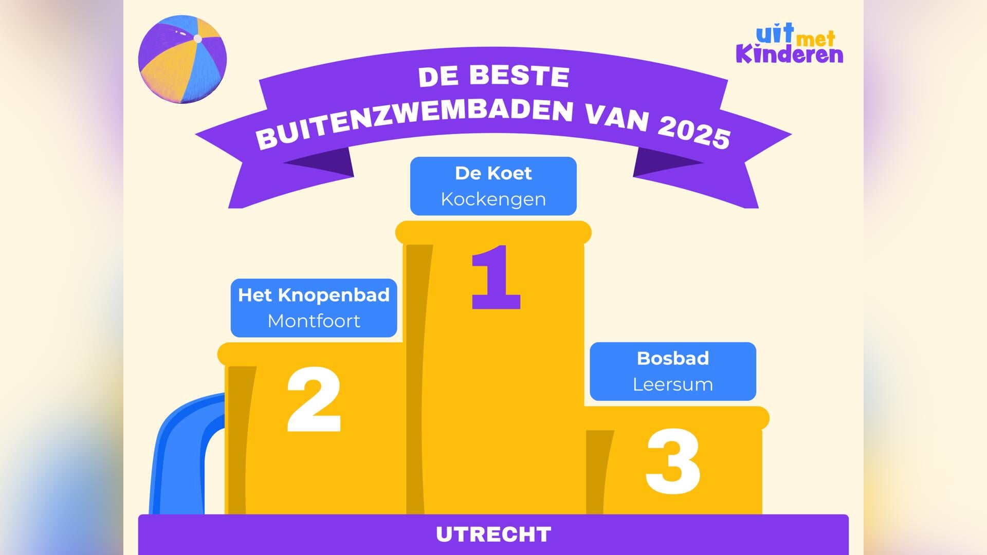 De Koet in Kockengen uitgeroepen tot beste buitenzwembad van Utrecht