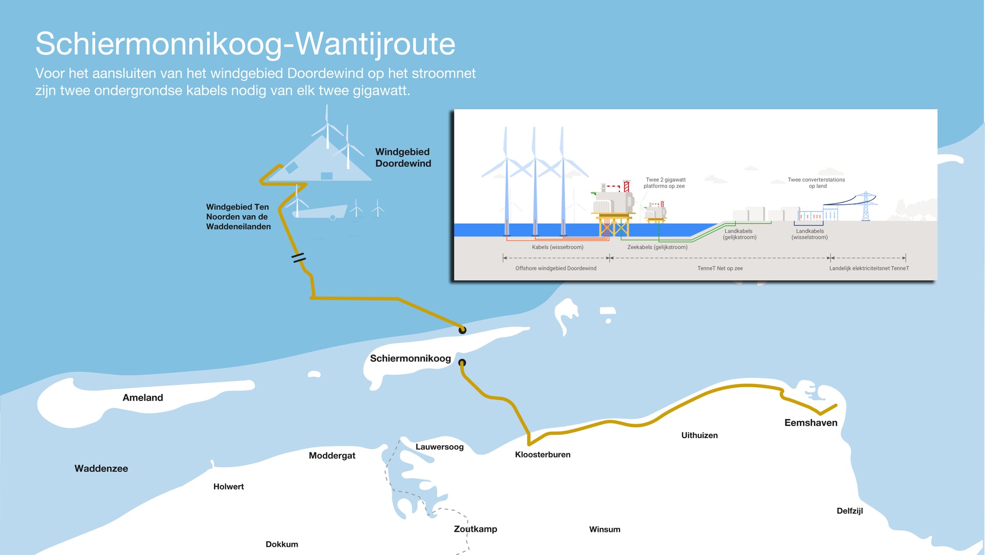 Ondergrondse energiekabel via Schiermonnikoog onderwerp van debat