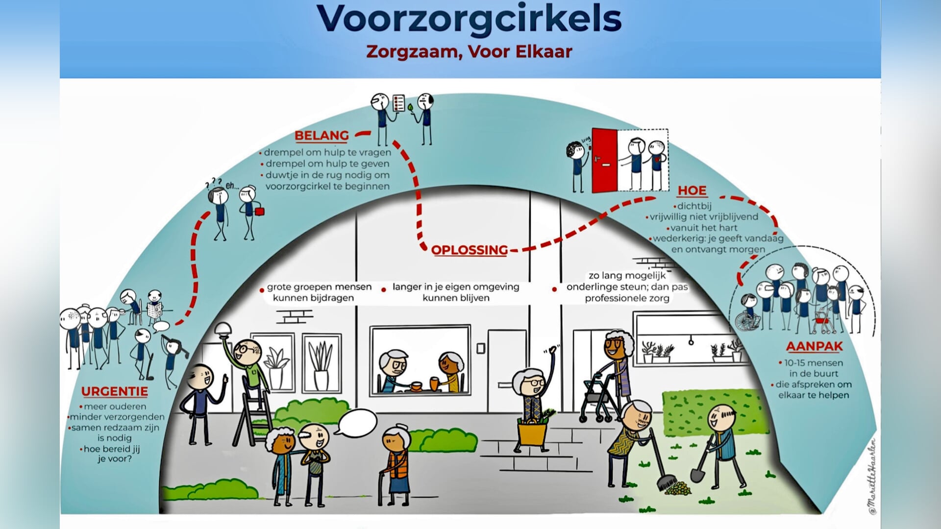 Plannen voor ‘voorzorgcirkels’ ouderen in Warnsveld en De Hoven