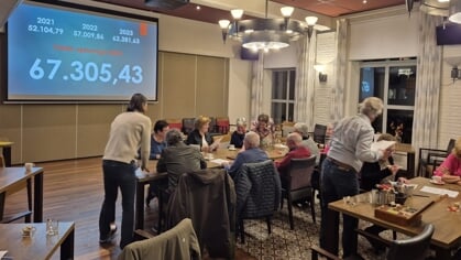 Recordbedrag Goede Doelen Week Schijndel 2024