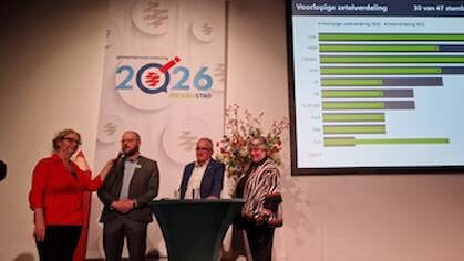 Lijsttrekkers reageren: “Alles kan nog veranderen”
