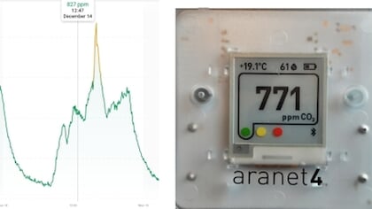 Duurzaamheidscolumn: meet het CO2 gehalte in huis