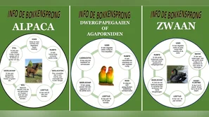 Nieuwe educatieborden verrijken Schaijks hertenparkje De Bokkensprong